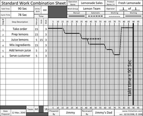 Standard Work Combination Sheet Swcs Blank Form