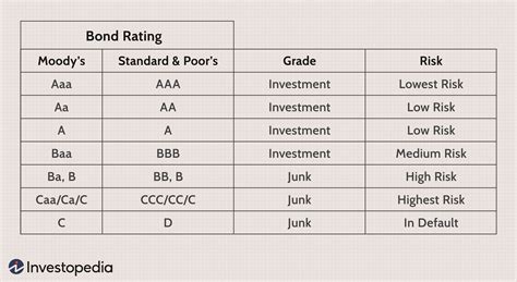 Standard and poor s ratings guide corporate bond and commercial. - 2007 nissan bluebird sylphy owners manual.