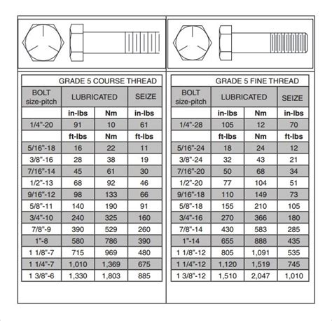 Standard bolt torque chart pdf.  Coarse Thread Series, Class 2A Fit, reco...