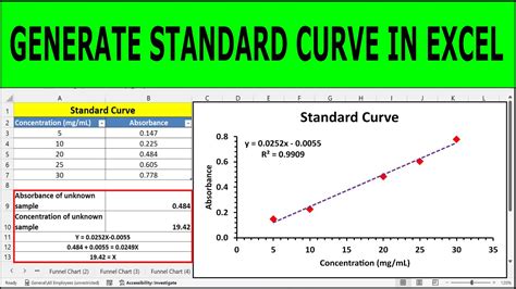 Standard curve graph.  Simplify data analysis, generate accurate charts, and determine sample c...