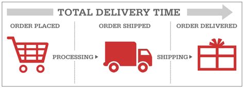Standard delivery time is business days, but faster shipping methods are also available should you need to receive your order right away