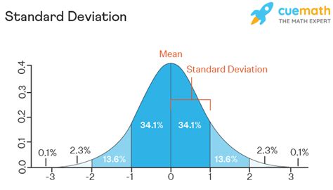 Standard deviation meaning. .  <a href=https://abacus.appliedagency.co.uk/assets/images/...