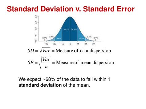 Standard deviation vs standard error. Things To Know About Standard deviation vs standard error. 