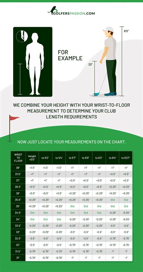 Standard driver length. Golf clubs come in a variety of lengths, from the standard length to longer or shorter versions. While the standard length is typically suitable for most golfers, some may find tha... 