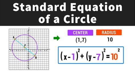 Oct 22, 2013 - Equation of a cirle. How to express the standard form equation of a circle of a given radius. Practice problems with worked out solutions, ...