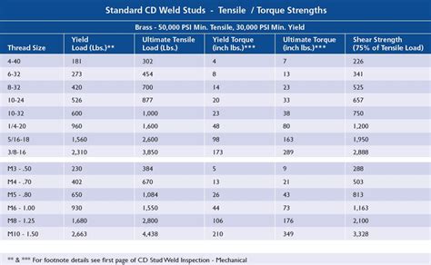 Standard metal stud sizes chart. .  <a href=https://avtoparts27.ru/ro7pbrz/raeford...