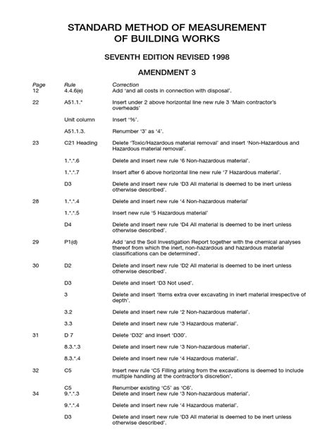 Standard method of measurement of building works pdf. , of other things ...