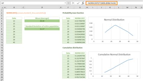 Standard normal cumulative distribution function excel. DIST Function in Excel.  ...