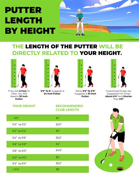 Standard putter length. The standard putter length for men is typically around 33-35 inches, while the standard length for women is typically around 33-34 inches. With that … 