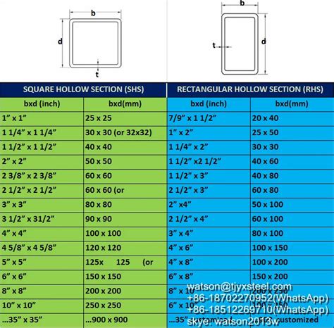 Standard square tube sizes in mm.  Size Ranges Round, Square and Rectangular Steel Tubes W...