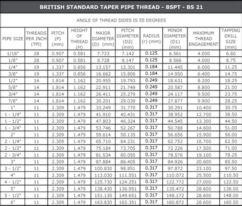 Standard tube sizes in inches.  Customary Units.  British Standard Pipe BSP ...