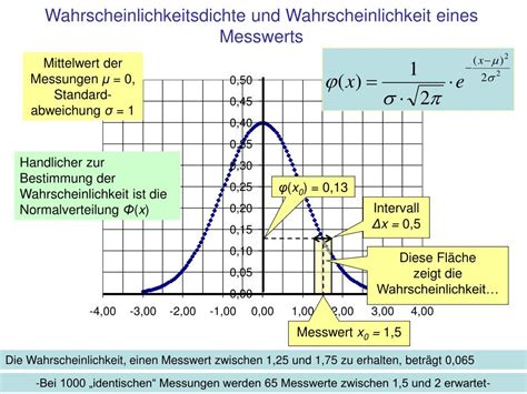 Standardabweichung statistischer Daten bei Mittelwert …