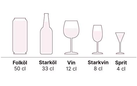 Standardglas alkohol per vecka