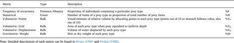 Standardising fish stomach content analysis: The importance of …