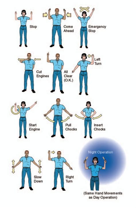 Standardized Hand Signals FUNKERTACTICAL