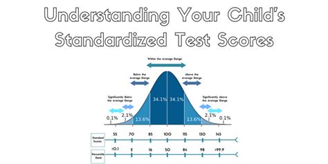 Standardized Test Scores Examples