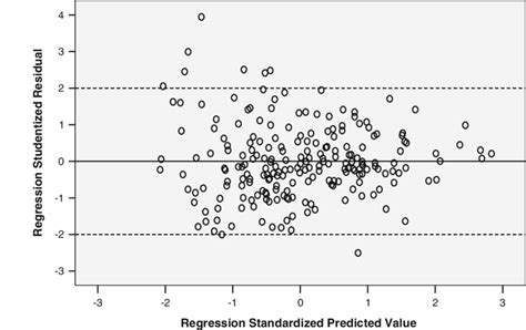 Standardized vs studentized residuals.  Hence it advantageous to defin...