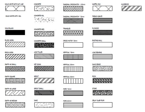 Standardizing Hatch Specifications - National Precast …