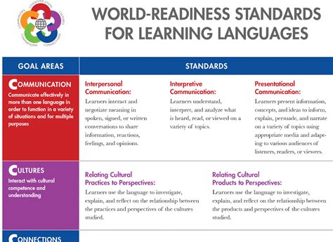 Standards 18 & 19 Flashcards Quizlet