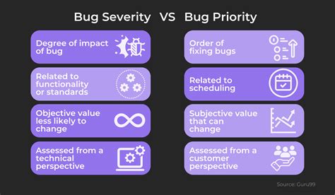 Standards for Bug Severities? - Slashdot