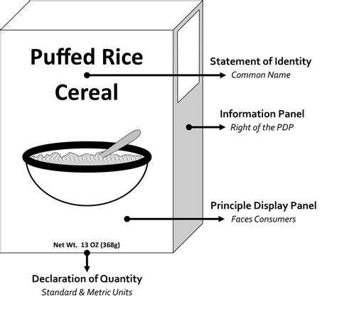 Standards of identity for food - Wikipedia