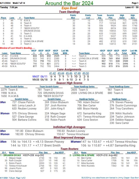 Standing Sheets Knights Of Columbus 2024-2024 - League Secretary