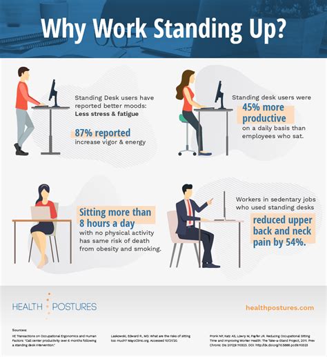 Standing up at work: Get your position right to reduce the risk of back pain