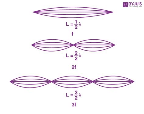 Standing waves on a string.  Nodes Question 33: Transverse wave equation and s...