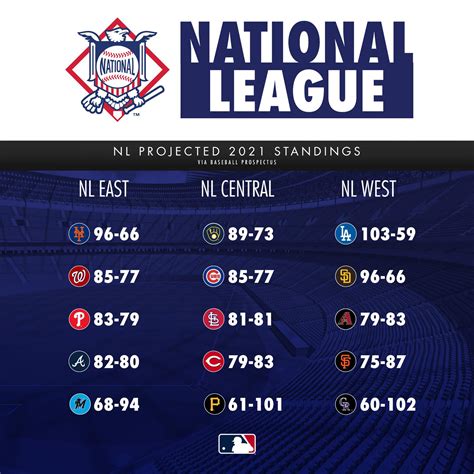 Standings & Schedules - Soccer Centers