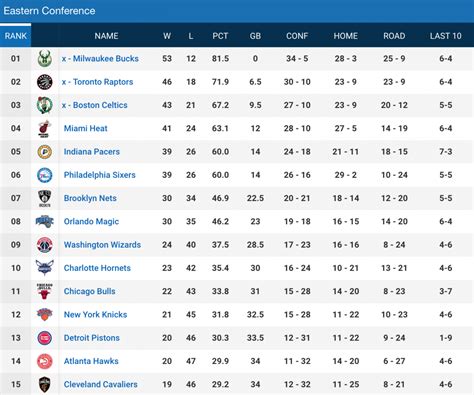 Standings - 2024 Regular Season - FRCC-South