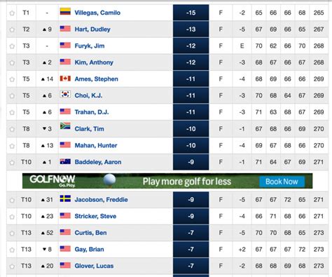 Standings The Players Championship 2024-2024 - Golf