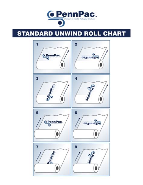 Standwill Packaging Inc. Roll Unwind Chart