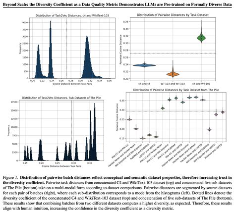 Stanford AI Lab Papers and Talks at ICML 2023 SAIL Blog