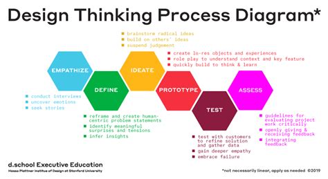 Stanford design thinking pdf.  This comprehensive guide demystifies the princ...
