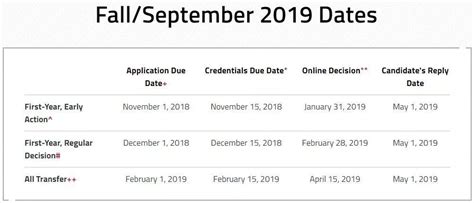 Stanford rd deadline. March 15* (by 11:59 pm applicant's local time): Application deadline. Northwestern will be test optional for first-year applicants for the 2024–25 cycle. The following must be submitted: Common Application or Apply Coalition with Scoir application. 
