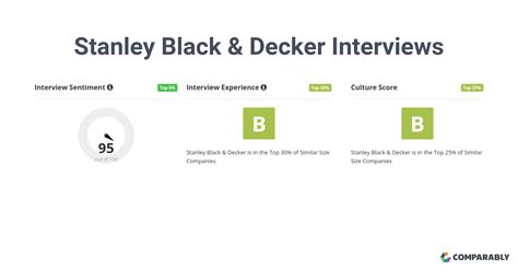 th?q=Stanley Black And Decker Interview Questions
