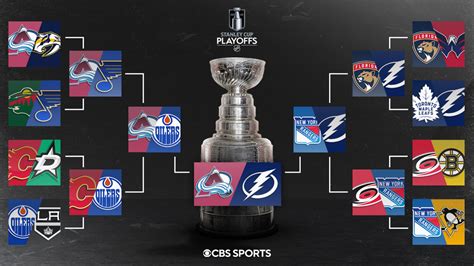 The 16-team field for this year's Stanley Cup playoffs is set. However, the bracket has not yet been finalized, so the final games of the regular season could still have an impact on the upcoming .... 