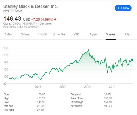 Stanley stock price. Things To Know About Stanley stock price. 