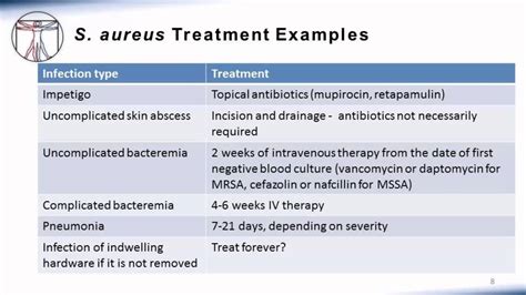 Staphylococcus aureus treatment without antibiotics. .  <a href=http://tmdfrict...