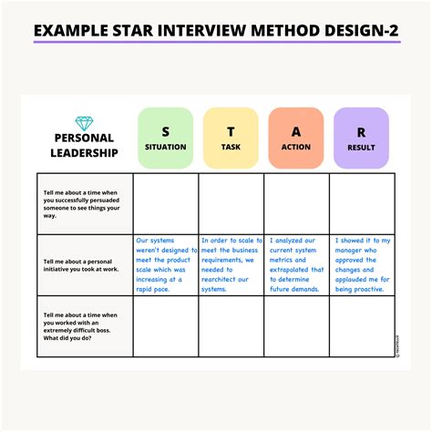Star Interview Questions Template unique interview questions