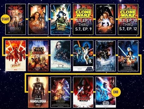 Star Wars (theatrical order) - IMDb