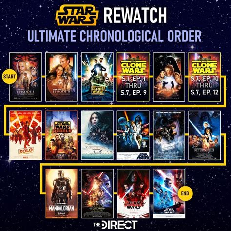 Star Wars timeline – how to watch Star Wars in order