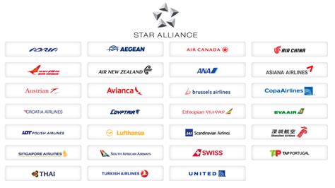 Star alliance airlines. 