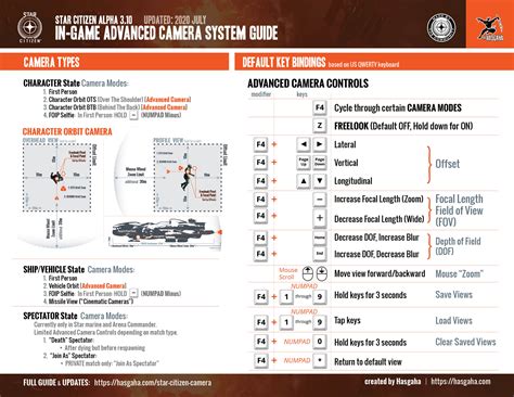 Star citizen camera controls. This is an in-depth look at the Star Citizen in-game camera system and Director Mode that debuted in Star Citizen Alpha 2.6.0. I've spent almost three months learning the ins and outs of the new camera system with the help of some fellow Star Citizen camera junkies and wanted to create a... 