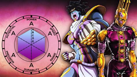 Trying to interpret stand stats as power levels will lead to the same eventuality and DB power levels: Pain and suffering. The World's arguably stronger and faster than Star Platinum, but less durable (e.g. SP managing to break The World's fist), perhaps because of Jonathan's body still hindering him. 
