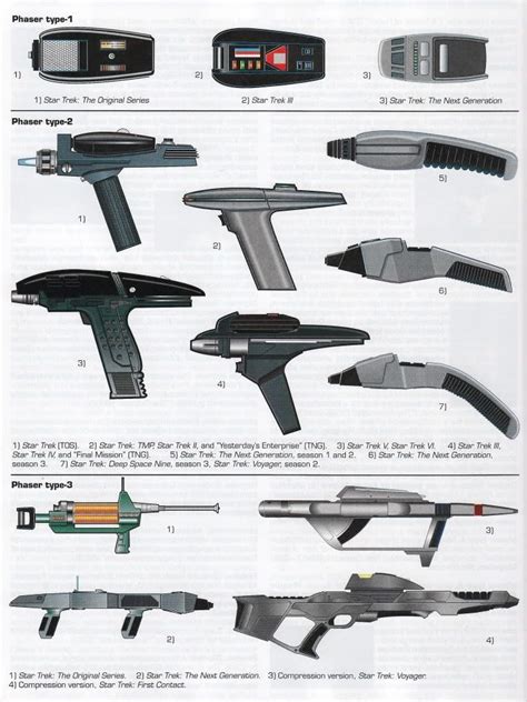 Star trek phaser 1.  - List of components you will needs for assembling.  Removeable Power ce...