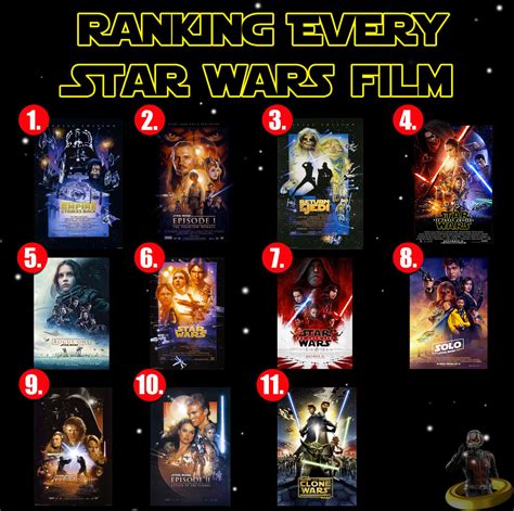 Star wars films wikipedia. Things To Know About Star wars films wikipedia. 