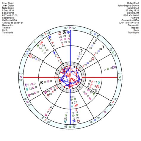 Horoscope of Indonesia · Indonesia's natal chart. The modern state of Indonesia was established on 17th August 1945, 10:00am, Jakarta, when the independence of Indonesia was declared after Japan surrended. Time source: star4cast.com.. 