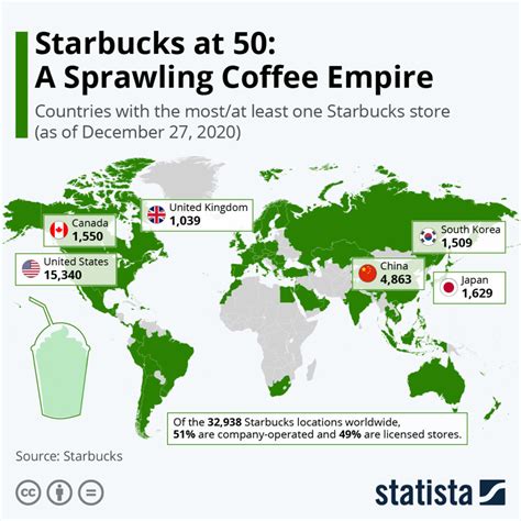 Starbucks’ Company and Licensed Stores Share (2015-2024)