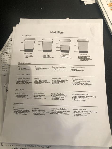 Starbucks Cheat Sheet